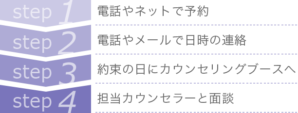 予約からカウンセリングまで