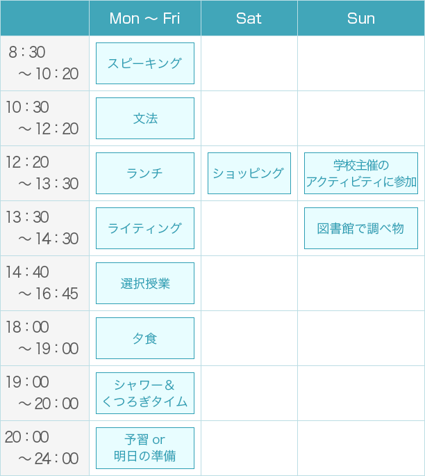 中級者レベルコースのスケジュール例